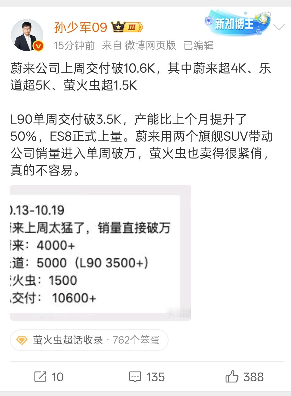 虽然没有周榜了，但不妨碍数据以其他形式存在。讲真，蔚来的表现真可以，周交付应该可