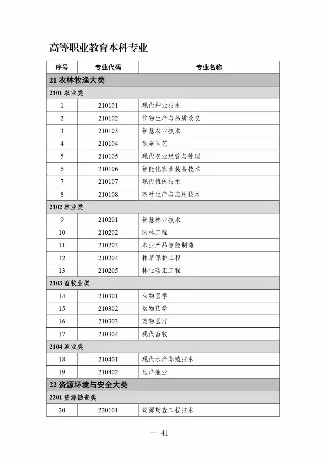 深圳职业技术大学、深圳信息职业技术大学、顺德职业技术大学、广东轻工职业技术大学等