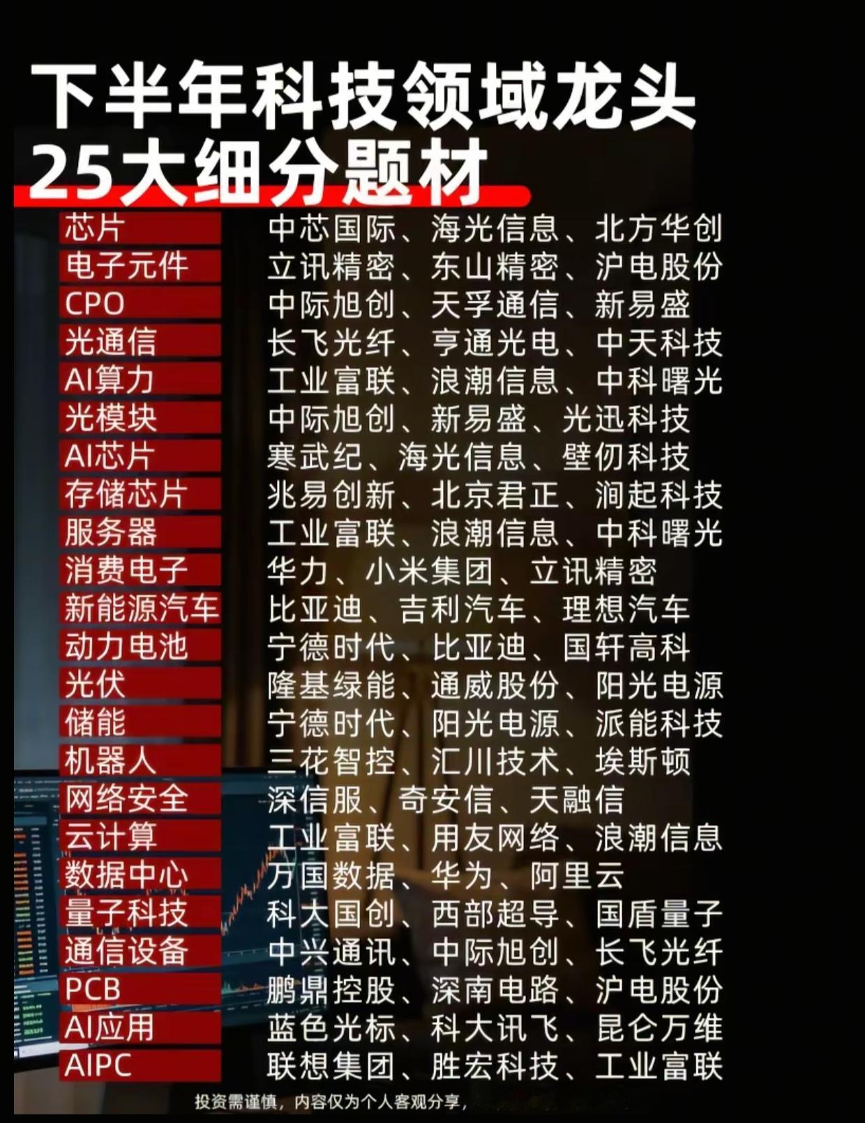 下半年科技25大细分赛道梳理！各个方向核心龙头一览不少朋友都在问，下半年科技