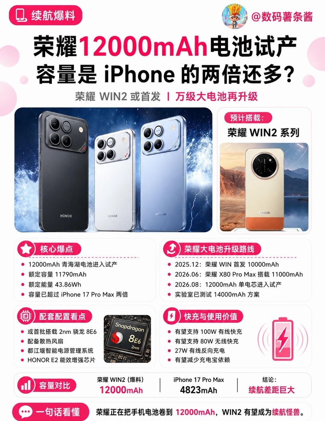 ⚡荣耀WIN2来袭！12000mAh电池太猛了🔋荣耀12000mAh青海湖电