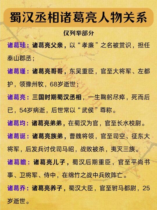 诸葛亮家庭成员一览‼️三兄弟皆官居要职