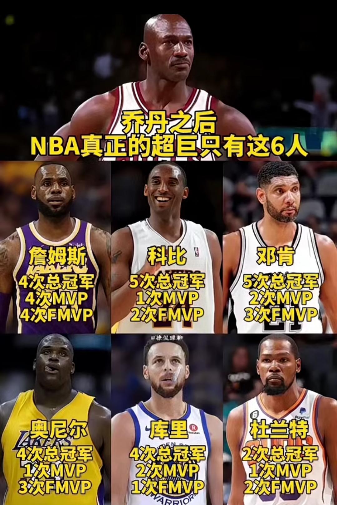 乔丹之后，NBA真正的超巨只有六位。分别是詹姆斯、科比、邓肯、奥尼尔、库里和杜兰