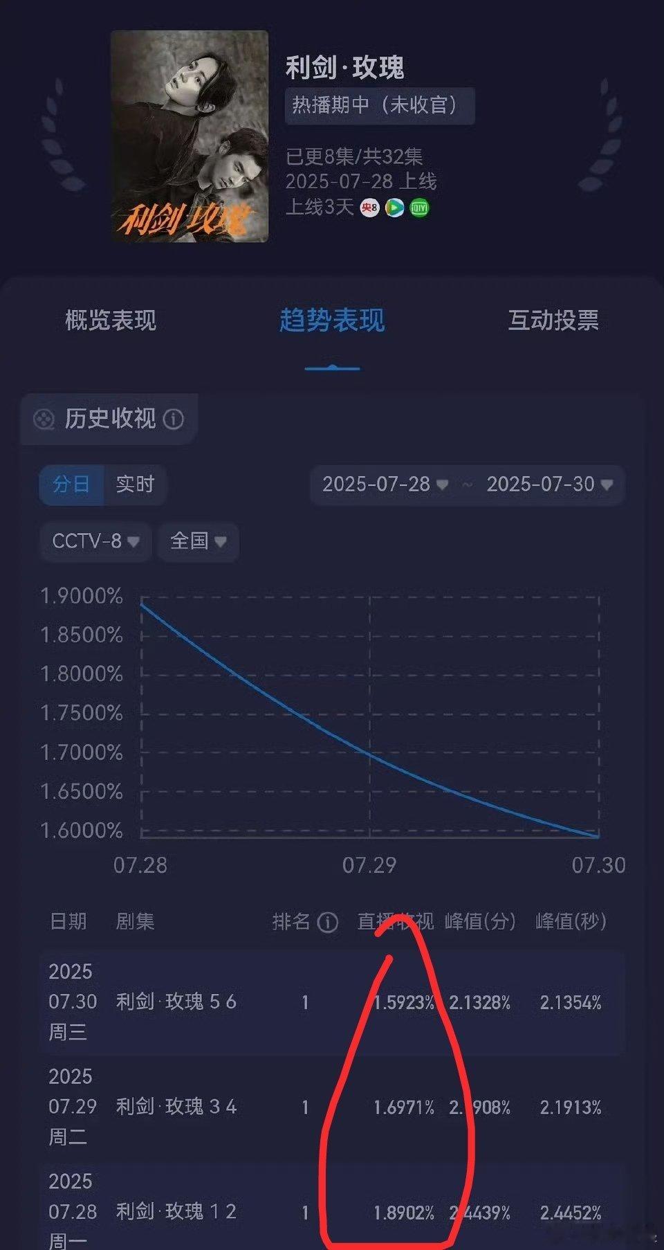 第一天着急买点稿就是知道不赶紧吹吹，后面很可能cvb也没得吹吧[笑着哭]​​