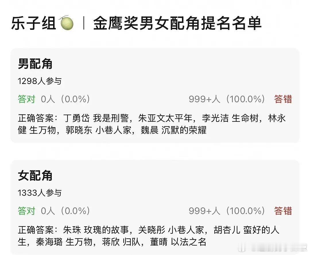 🍉金鹰奖网传提名名单，哇哦，竞争蛮激烈的