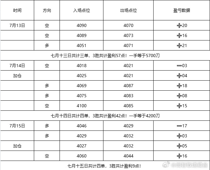 外汇黄金周末愉快！周末的美伊冲突持续升温，双方互袭民生关键设施，美军打击伊朗海