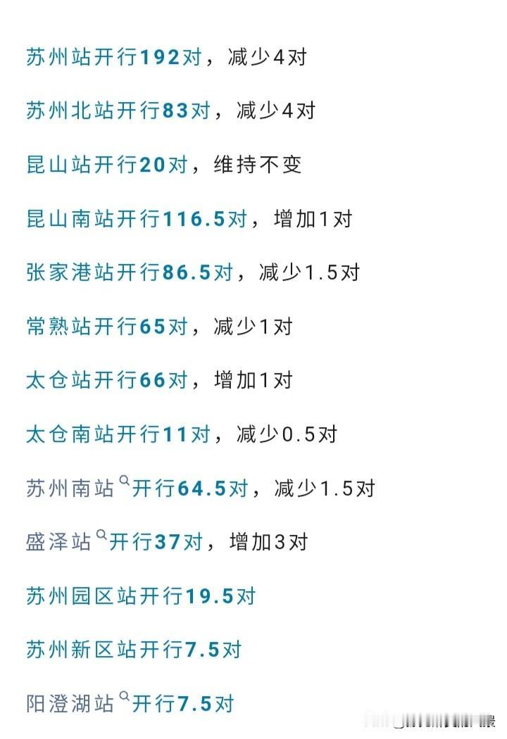 没想到苏州竟然有13个车站，而且这些车站的车次还一个比一个多，真的让人眼花缭乱，