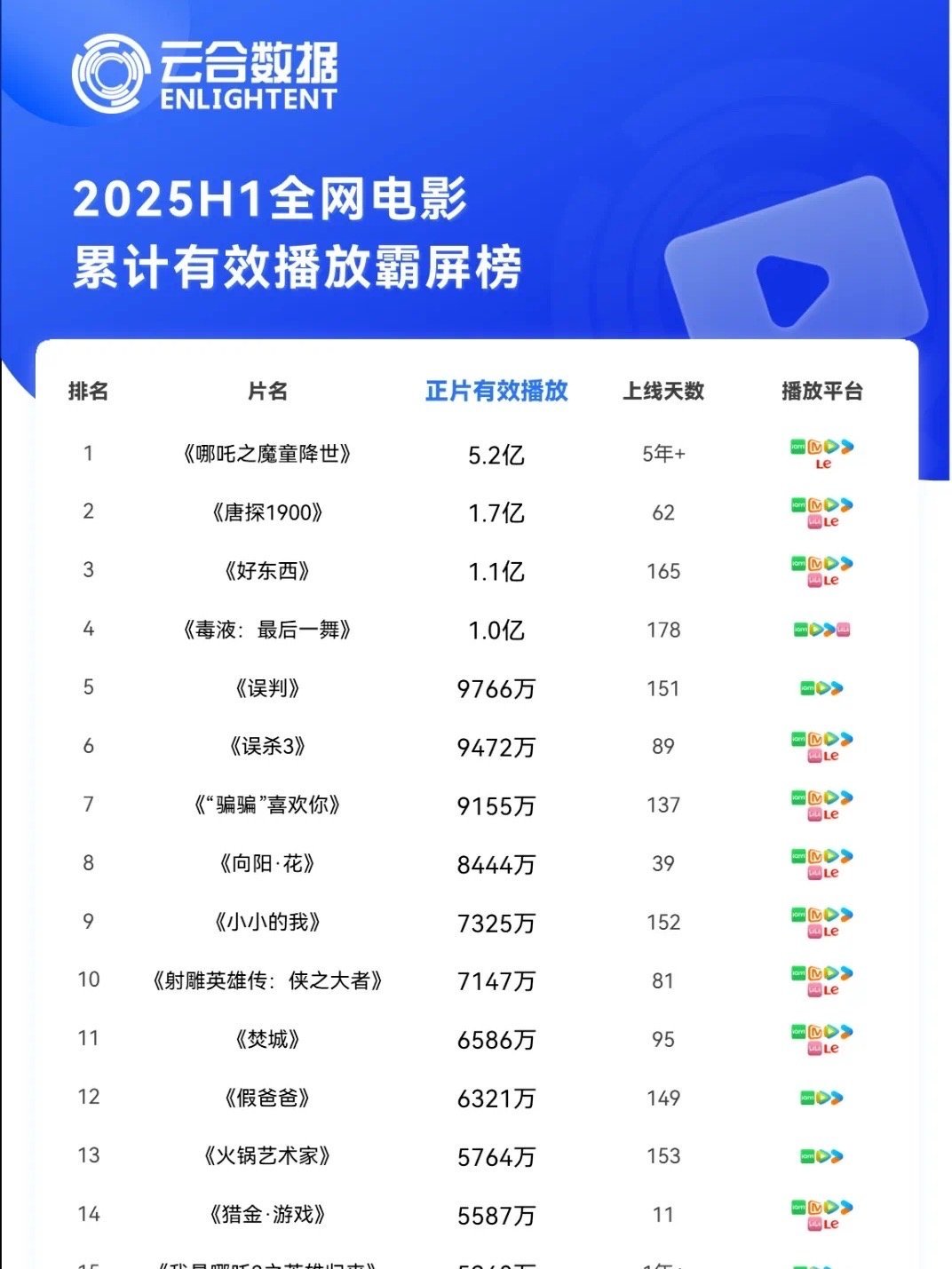 章子怡赵丽颖酱园弄下有重要戏份一番主演且出品电影2.3亿的向阳花不仅仅是今年除