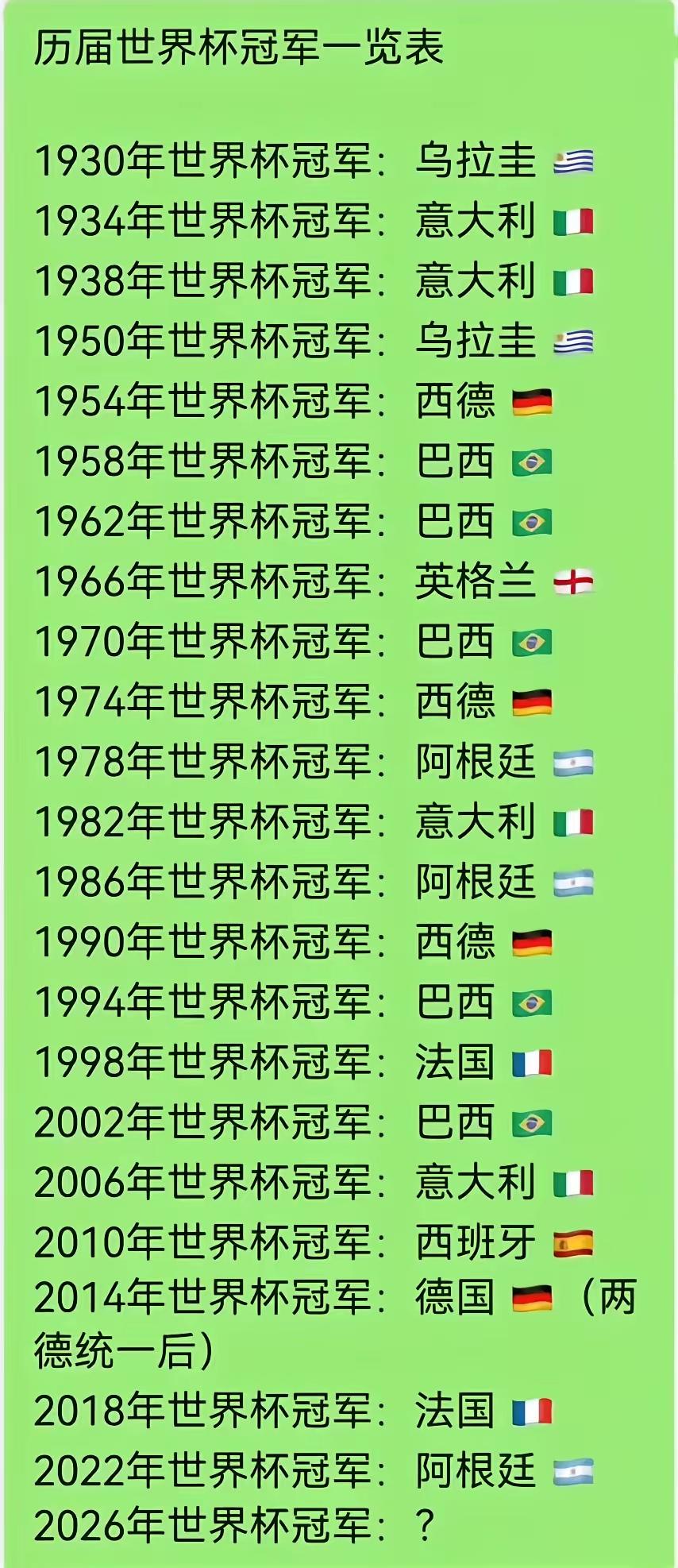 今年冠军🏆英格兰热度最高
