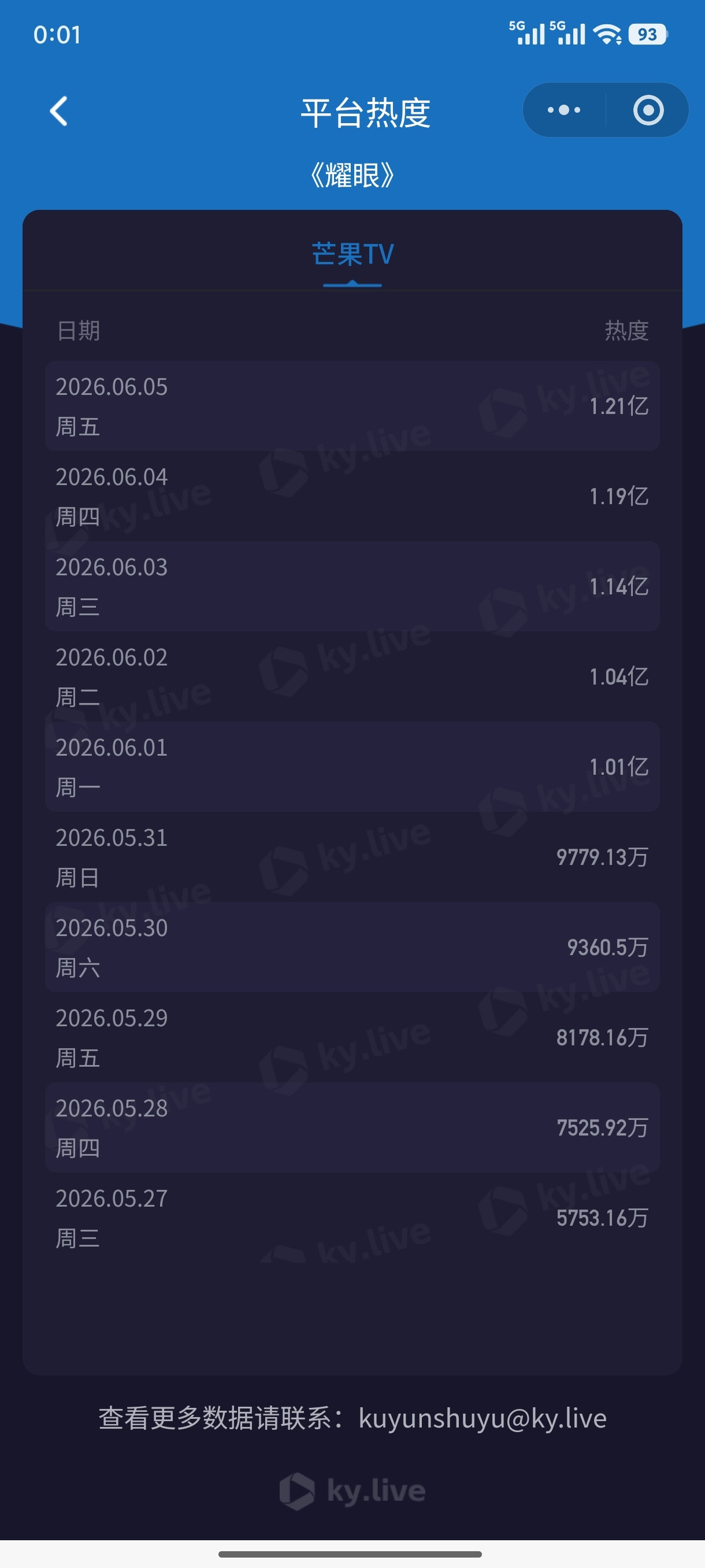 李昀锐耀眼﻿耀眼继续向前跑吧