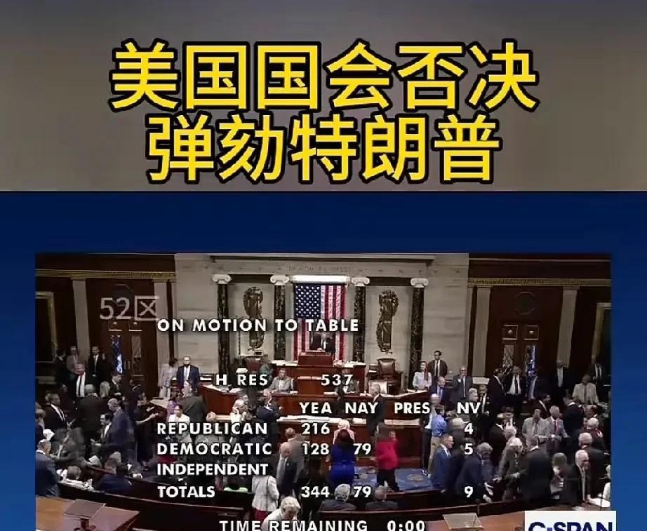 刚刚，美国国会否决弹劾特朗普。344：79，这个反差有点大。民主党79票，看