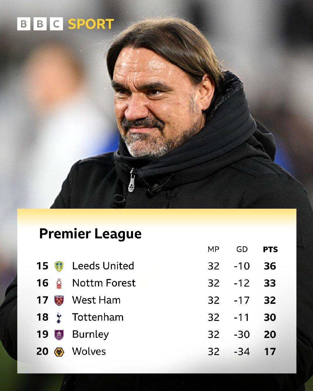 【英超有点不对劲】本来一向不太相信阴谋论，但是本轮英超比赛，西汉姆联4比0狼队，