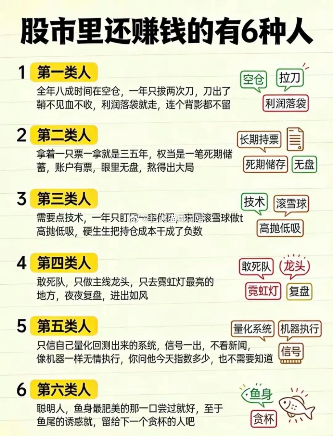 股市里真正能赚钱的6种人，你属于哪一种？在A股市场，绝大多数投资者都是亏损的，能