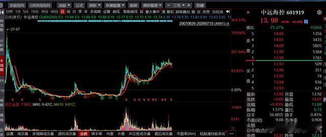 IPO密集时，为什么股价容易见顶？在股市有一个规律，当大量公司踊跃IPO和再融资