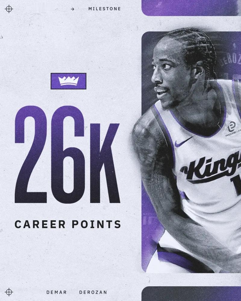 里程碑！你敢信？德罗赞生涯总得分突破26000分！德罗赞闷声发大财的典型。