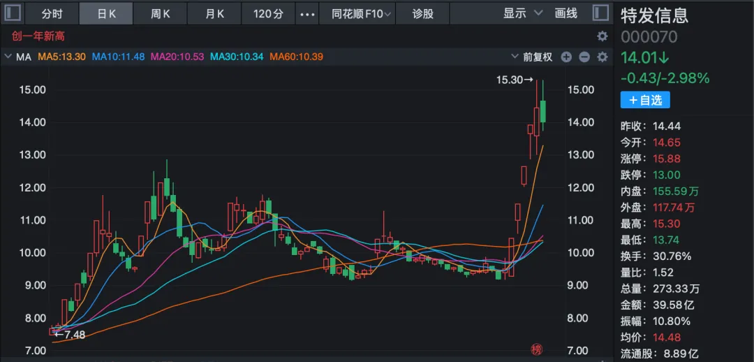 下周A股, 新一轮行情来了!