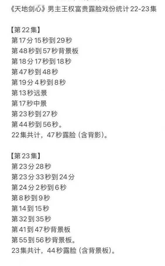 what？还没播完就开始作妖了吗？别忘了，是谁在撑着这戏，王权富贵才是你