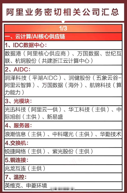 最全面的阿里巴巴概念！相关概念的主要方向是阿里云供应商、阿里巴巴生态合作伙伴等等