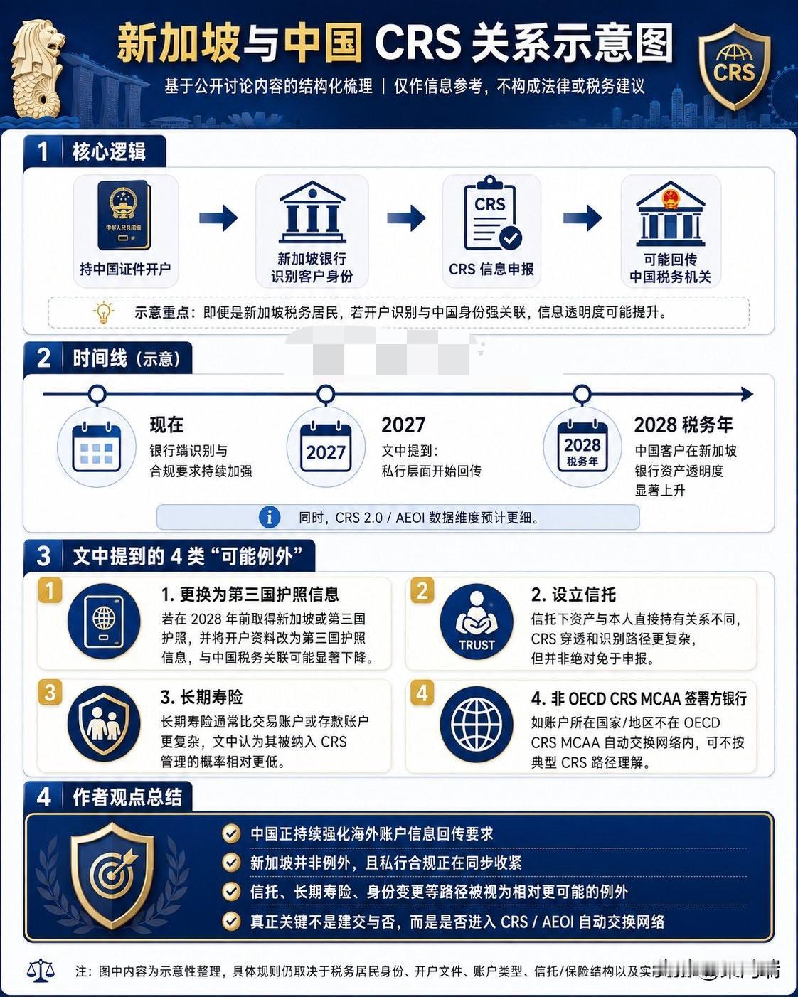 新加坡和中国的CRS关系，可能有一些你需要知道的东西。从整体的新加坡来说
