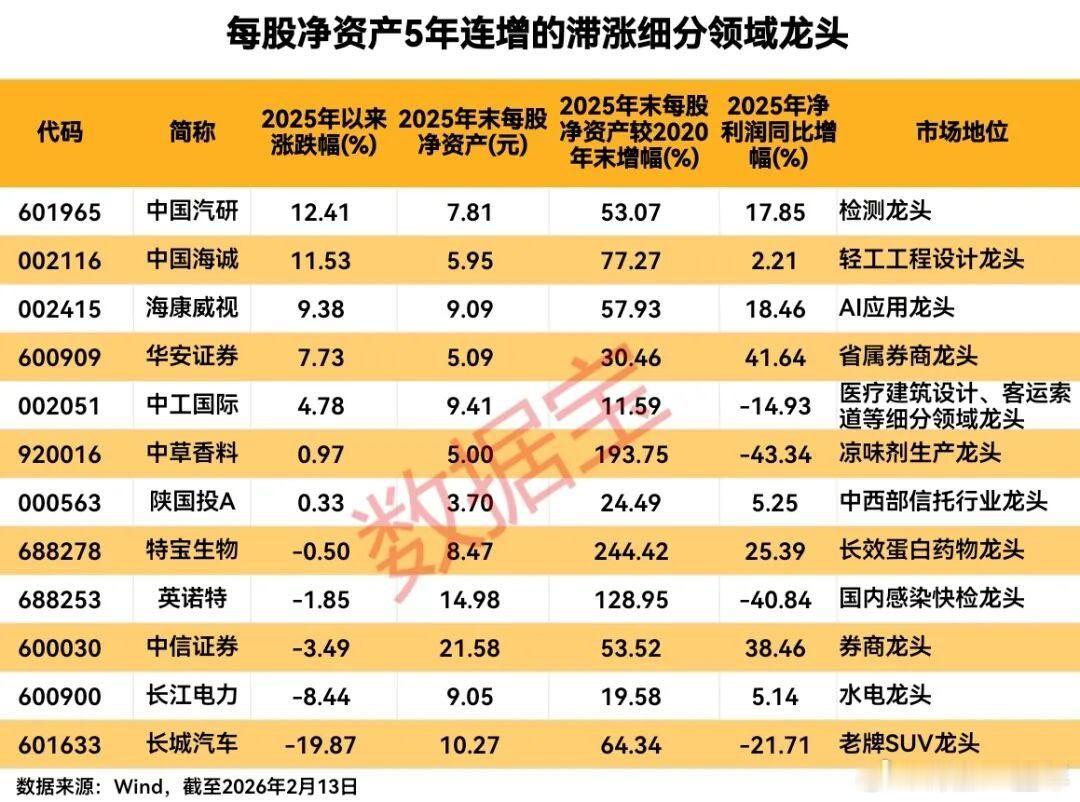 滞涨的细分领域龙头名单A股
