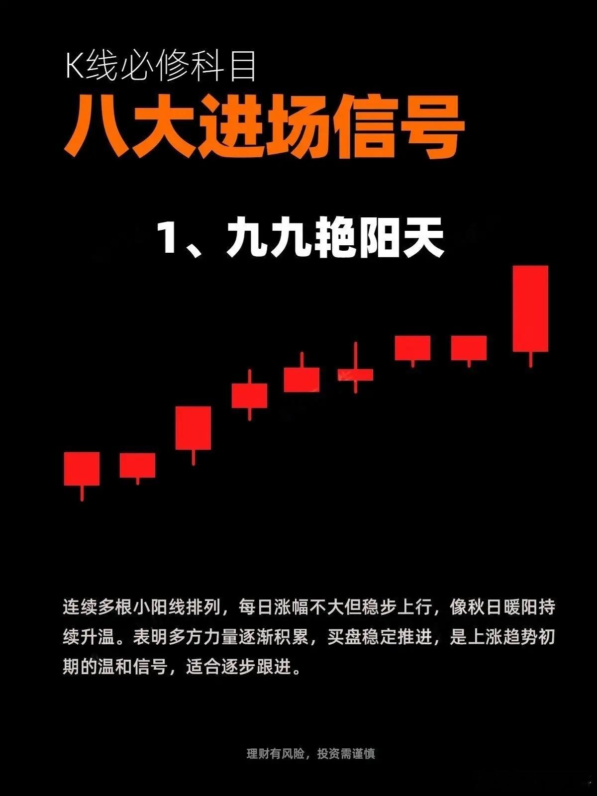 八种强势K线形态揭秘！​​​