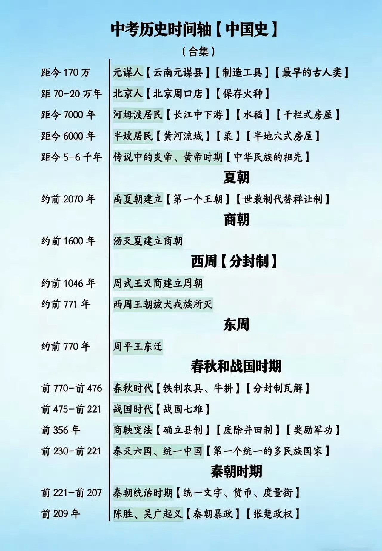 终于搞懂中国上下五千年的历史