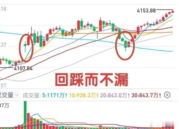 A股：大盘看两条线，一条是攻击线，一条是防御线。攻击线位于4110点一线，是大盘