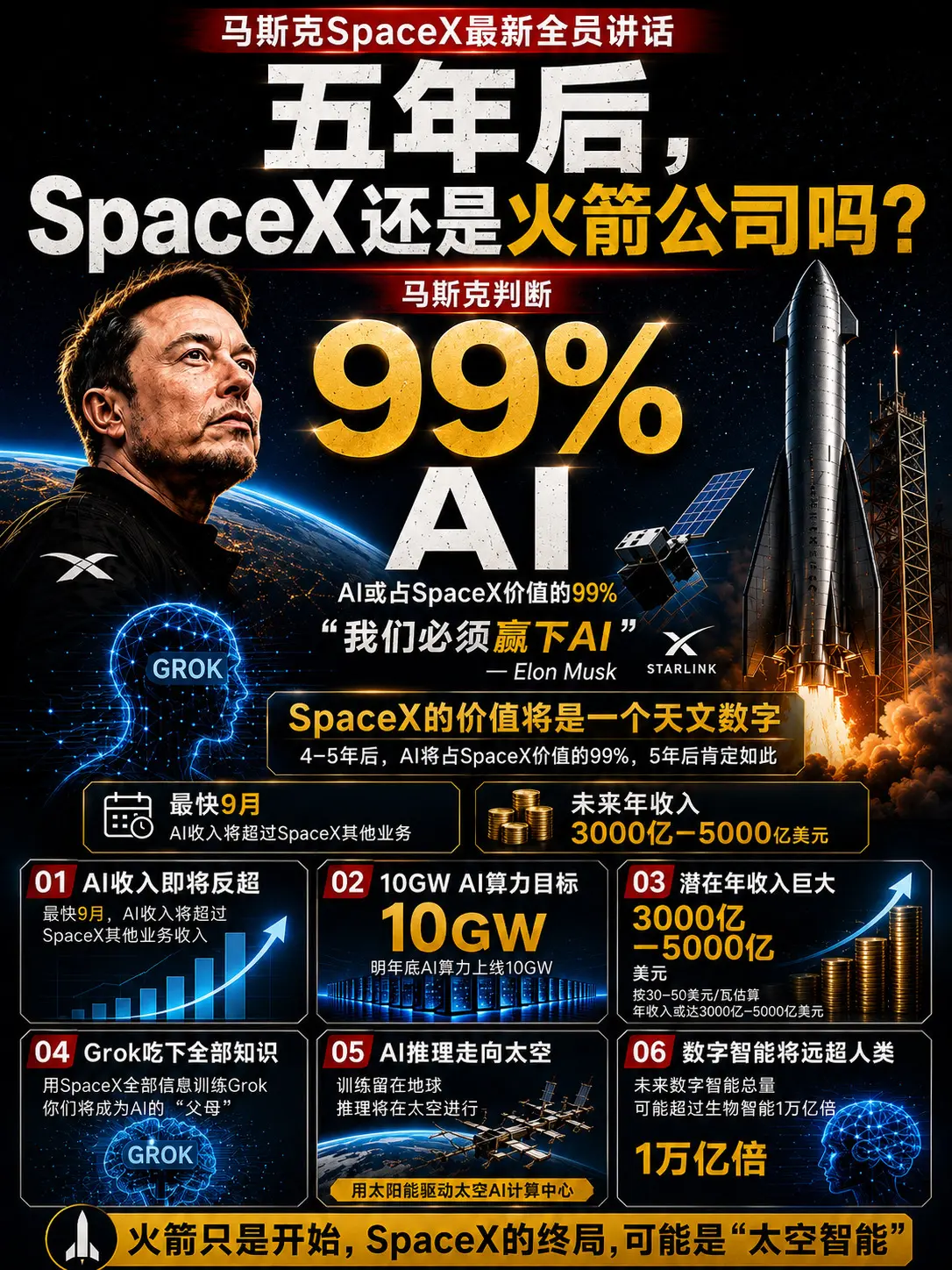 五年后，SpaceX还是火箭公司吗？马斯克在SpaceX最新全员讲话中...