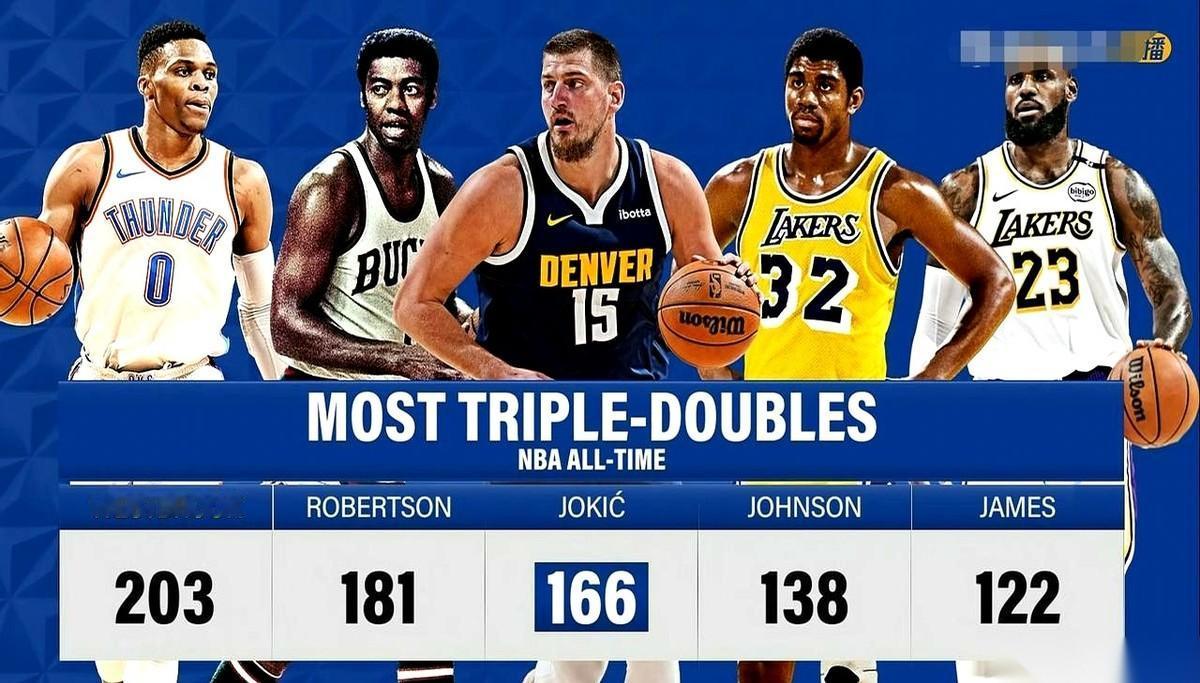 我有时候真的怀疑,约基奇是不是在跟全世界开玩笑。别人拼死拼活刷个数据,恨不得每