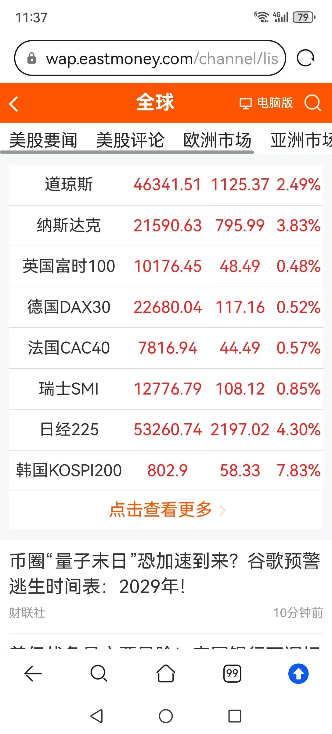 A股抗跌也抗涨。前期外围股市大跌A股抗跌，今天外围股市大涨A股也抗涨。这都是量化