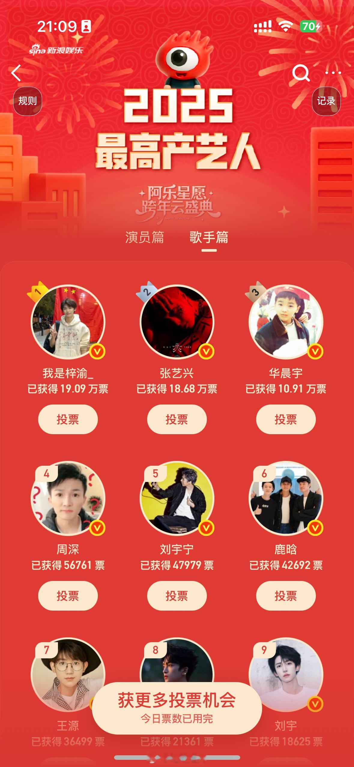 2025最高产艺人歌手投票榜单，梓渝登上top1，仅用30分钟投到19万票，还是