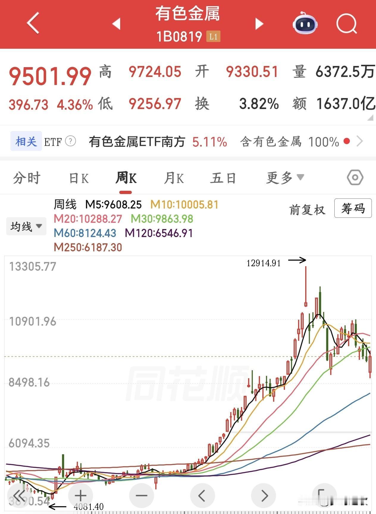 下周A股即将爆发的几个板块1.券商这个板块主要就是跌的太多，下周是超跌反弹，
