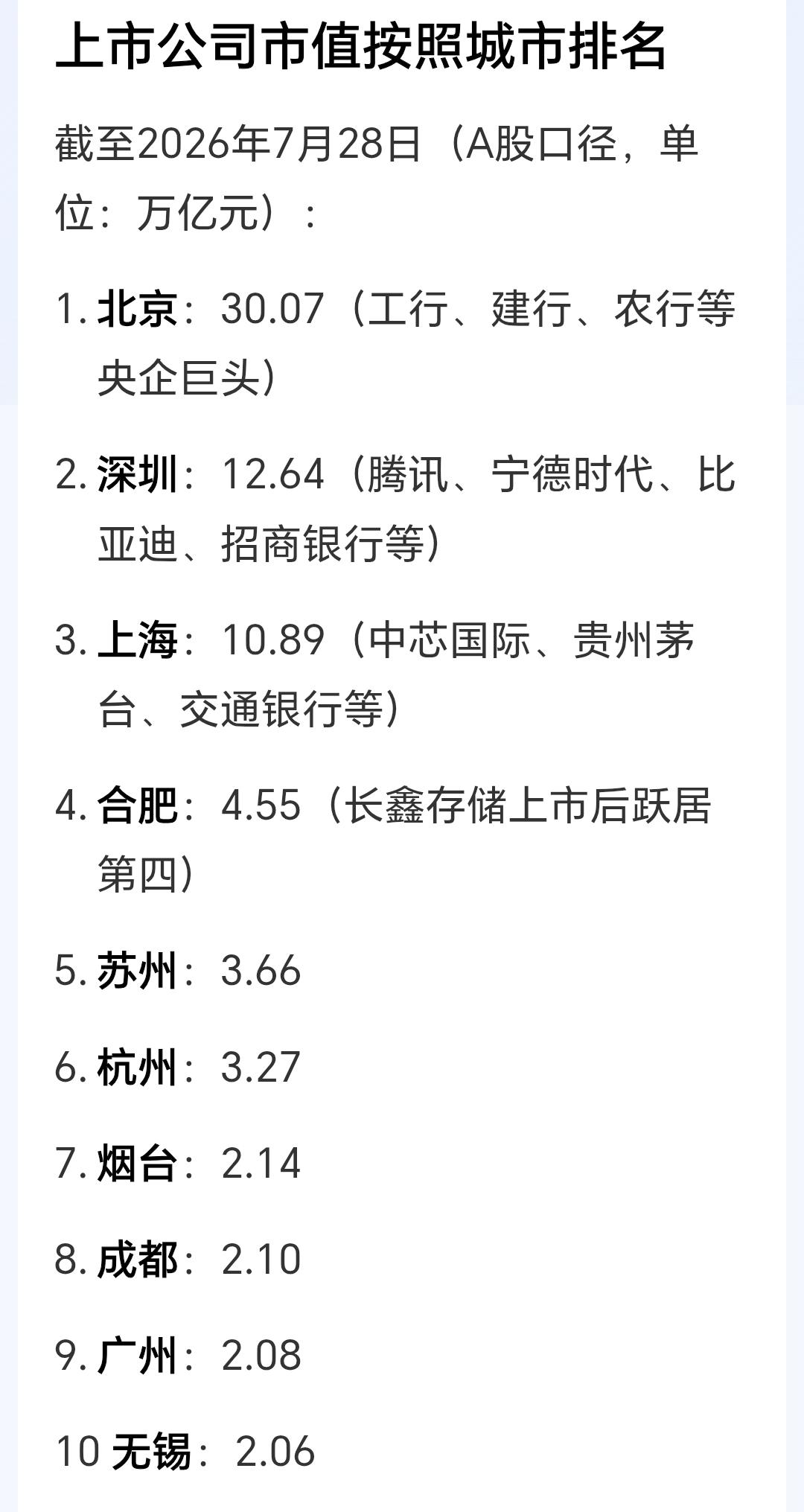 北京断崖式领先，其实最大的原因是：央企上市公司算到了北京头上。比如说：工商银行、