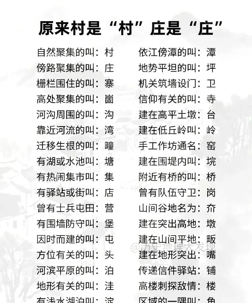 一图搞清中国村镇地名取名的文化内涵。南方水系发达，所以地名多半是沟，湾，塘，洼