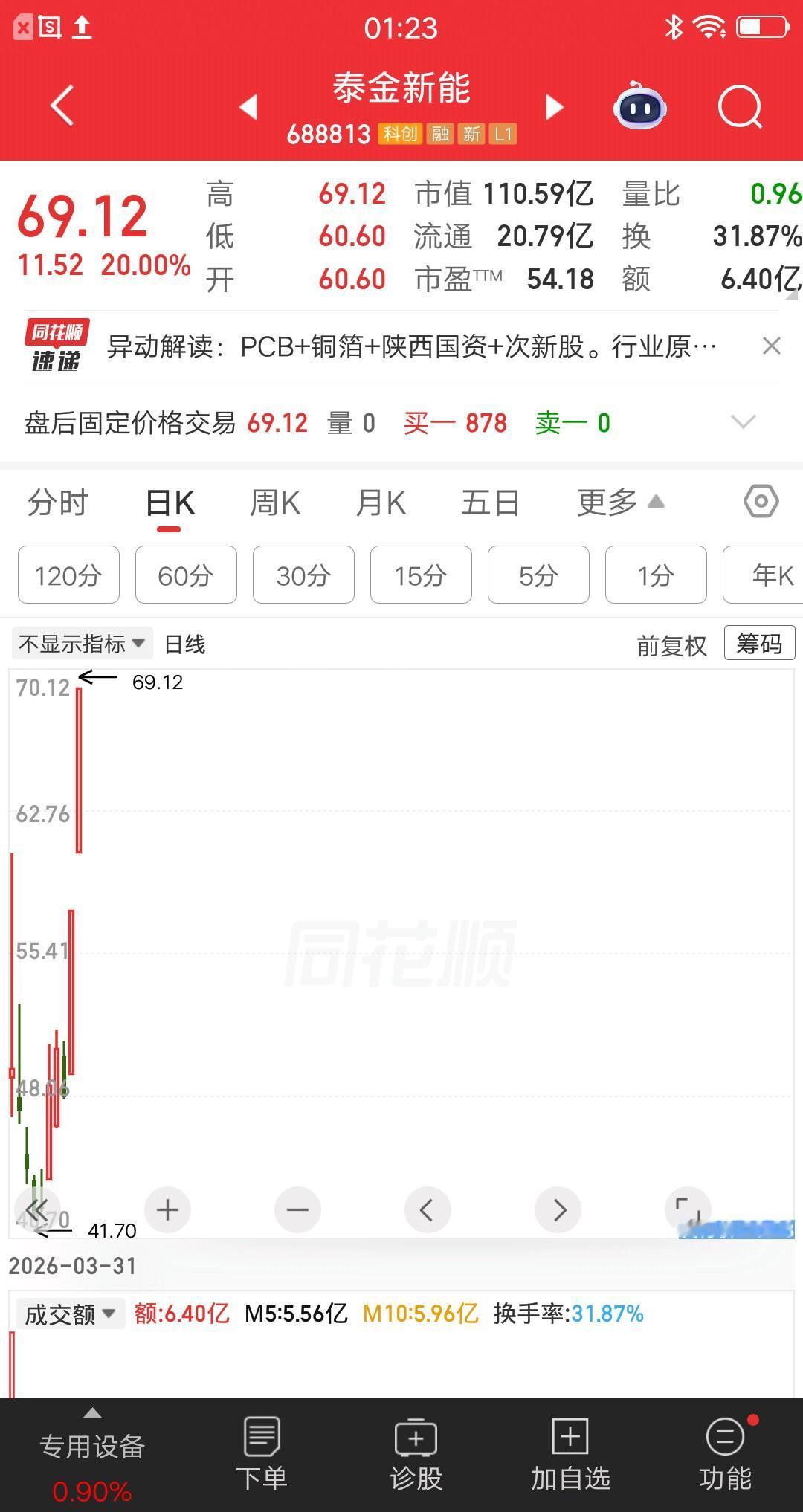 一位海南的股民，在上市仅十天的次新股上，豪赚30多万块，他是怎么操作的。他觉得