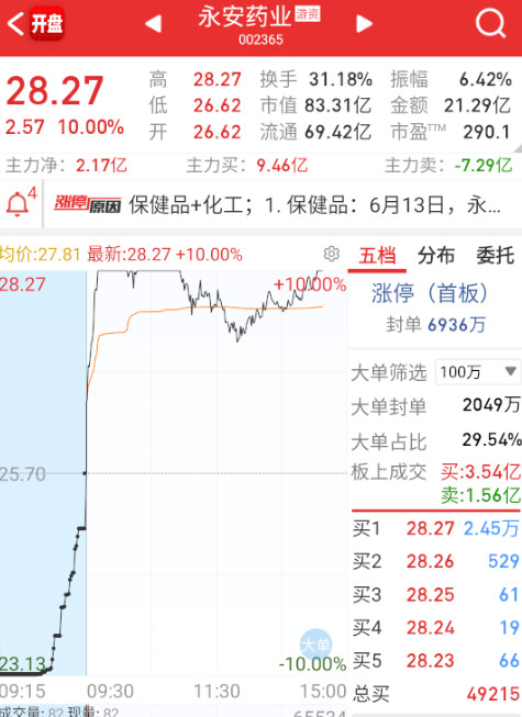这俩还要硬回封，留点给明天不好么？​​​
