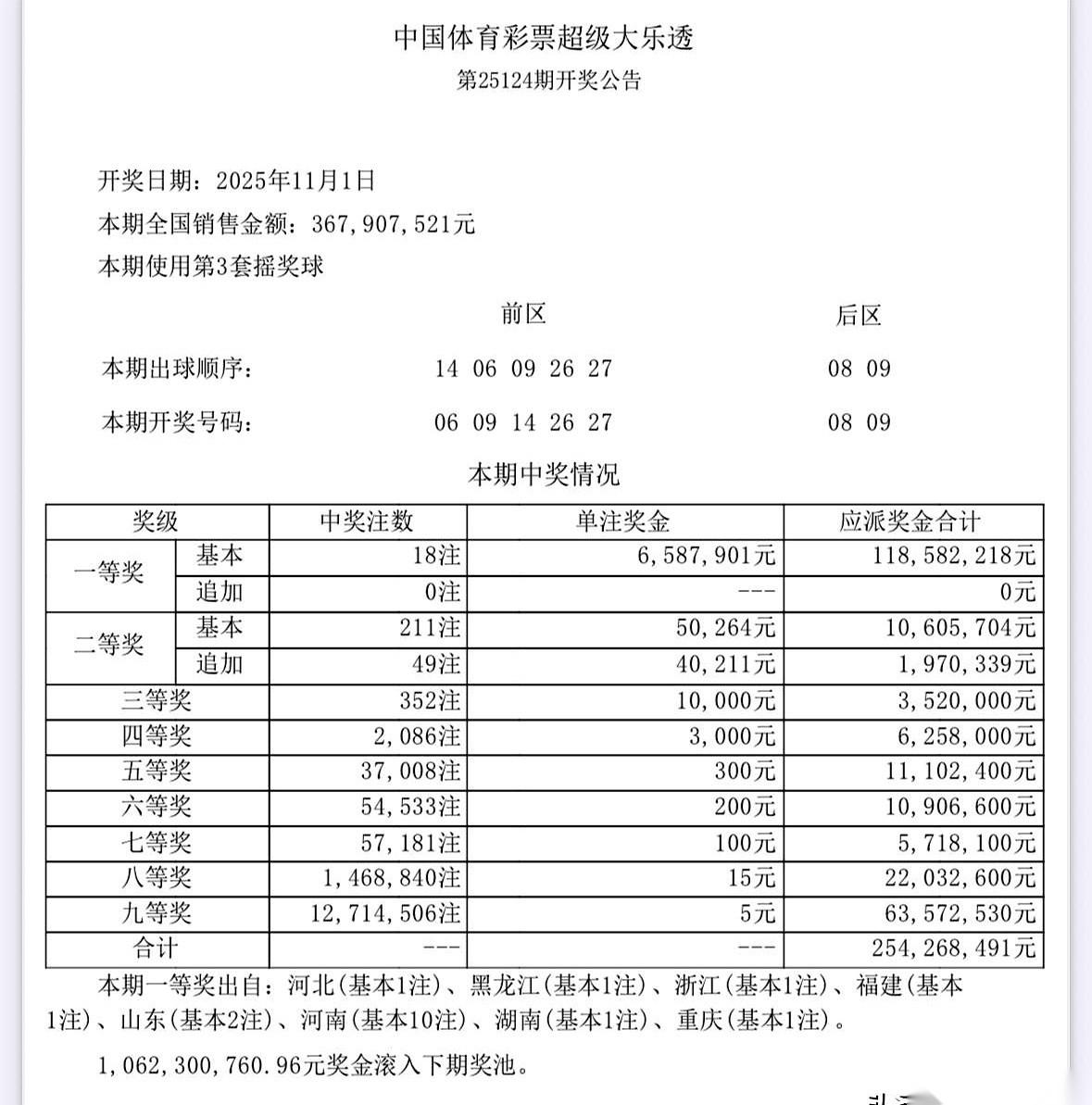 我天，河南，一个人，一晚上，6587万。看到这新闻的时候，我手机差点没拿稳。大