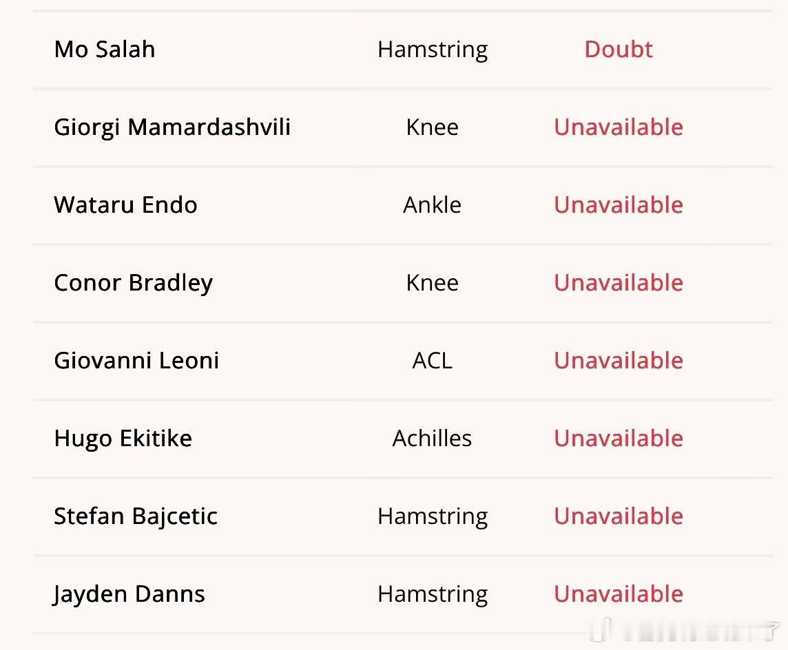 曼联的伤病情况：卡里克在对阵利物浦的比赛中可能缺少库尼亚和卢克·肖，两人在对阵布