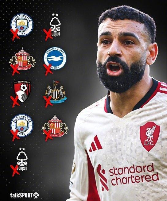 欧洲转会新闻汇总！★以后的常态！萨拉赫职业生涯首次连续9场英超比赛没有进球，