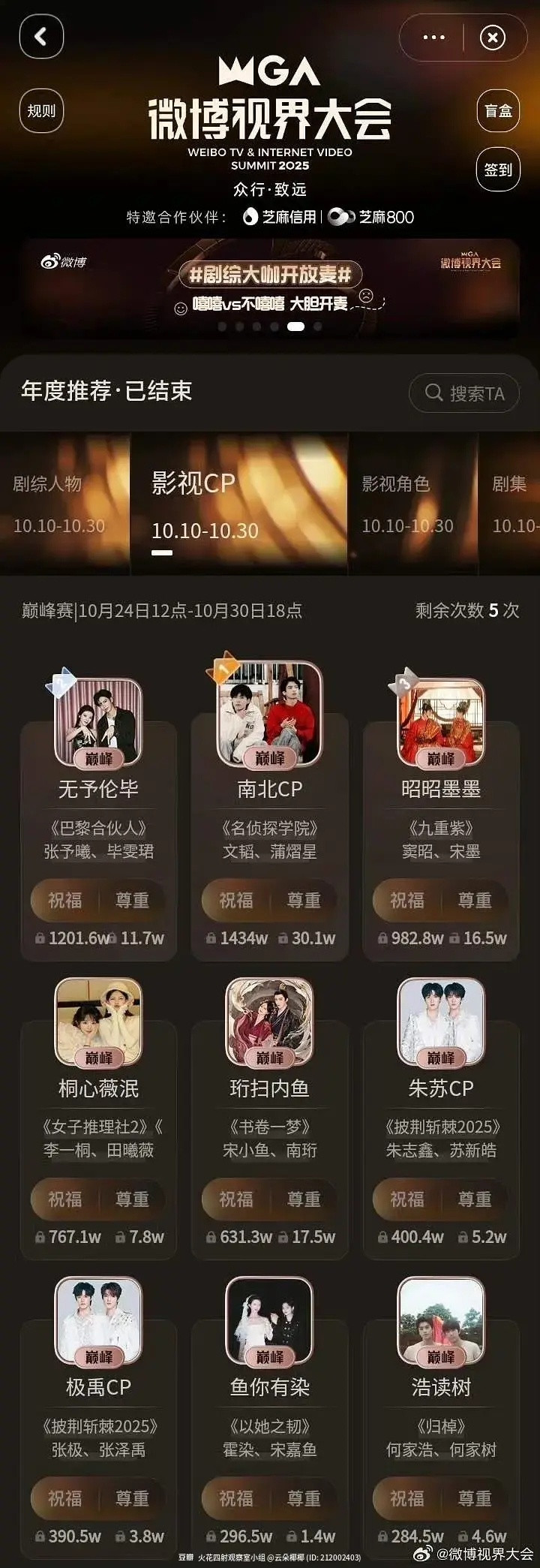 原来昨天的视界大会那个cp通道真颁奖了，颁给了向往的生活里的一对狗情侣