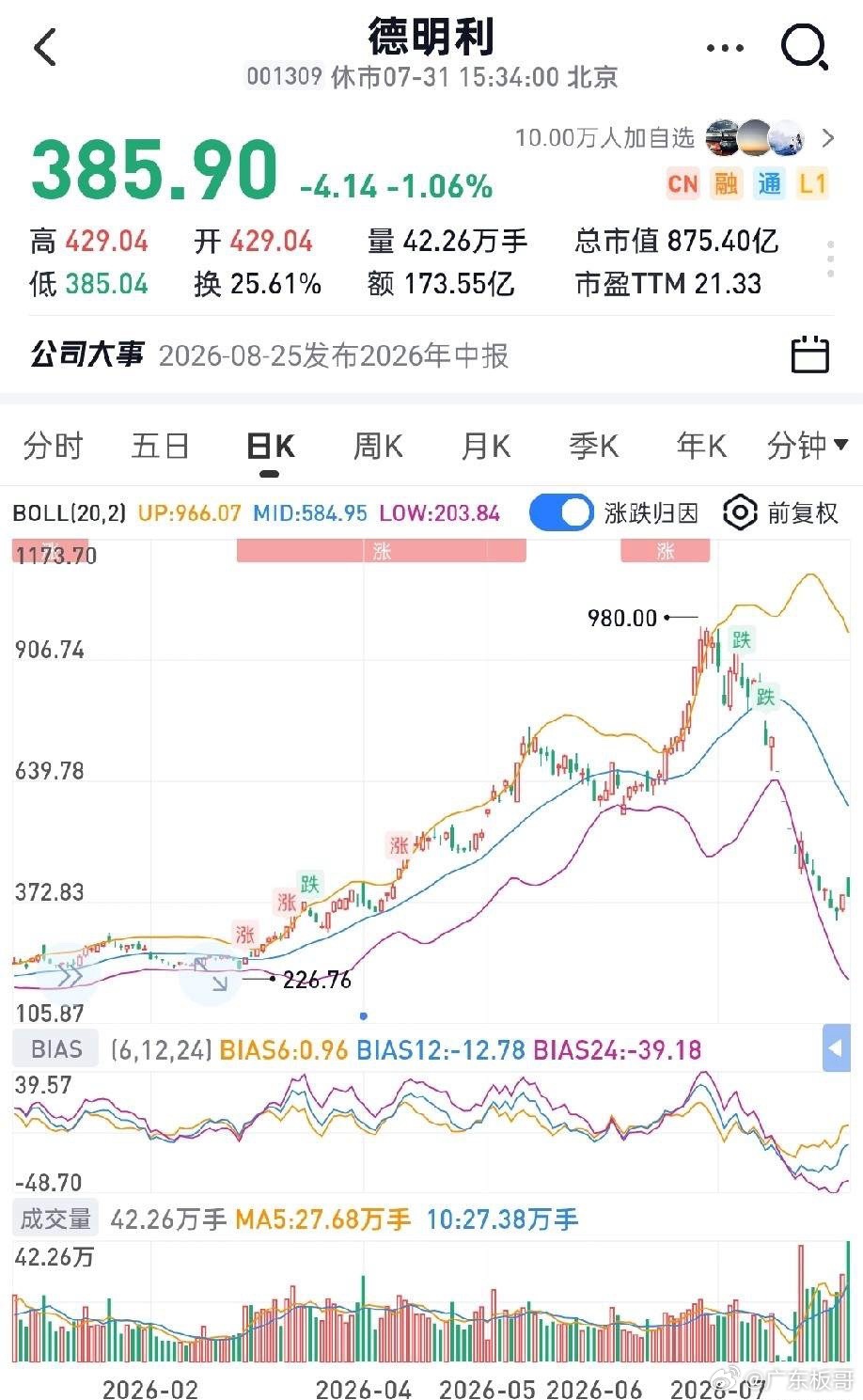 中际旭创：+48%东山精密：+102%风华高科：+205%新易盛：+57%沪电股