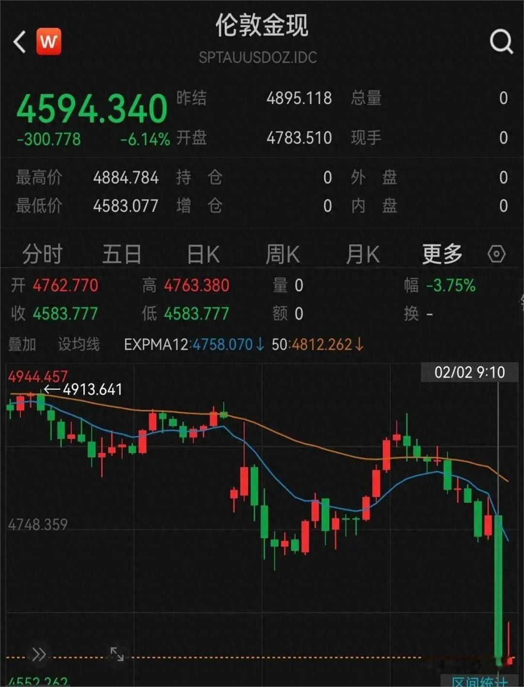 我那个在水贝做了十年料商的朋友昨晚喝多了说：“这次跌得猛，我们圈里老手反而都不敢