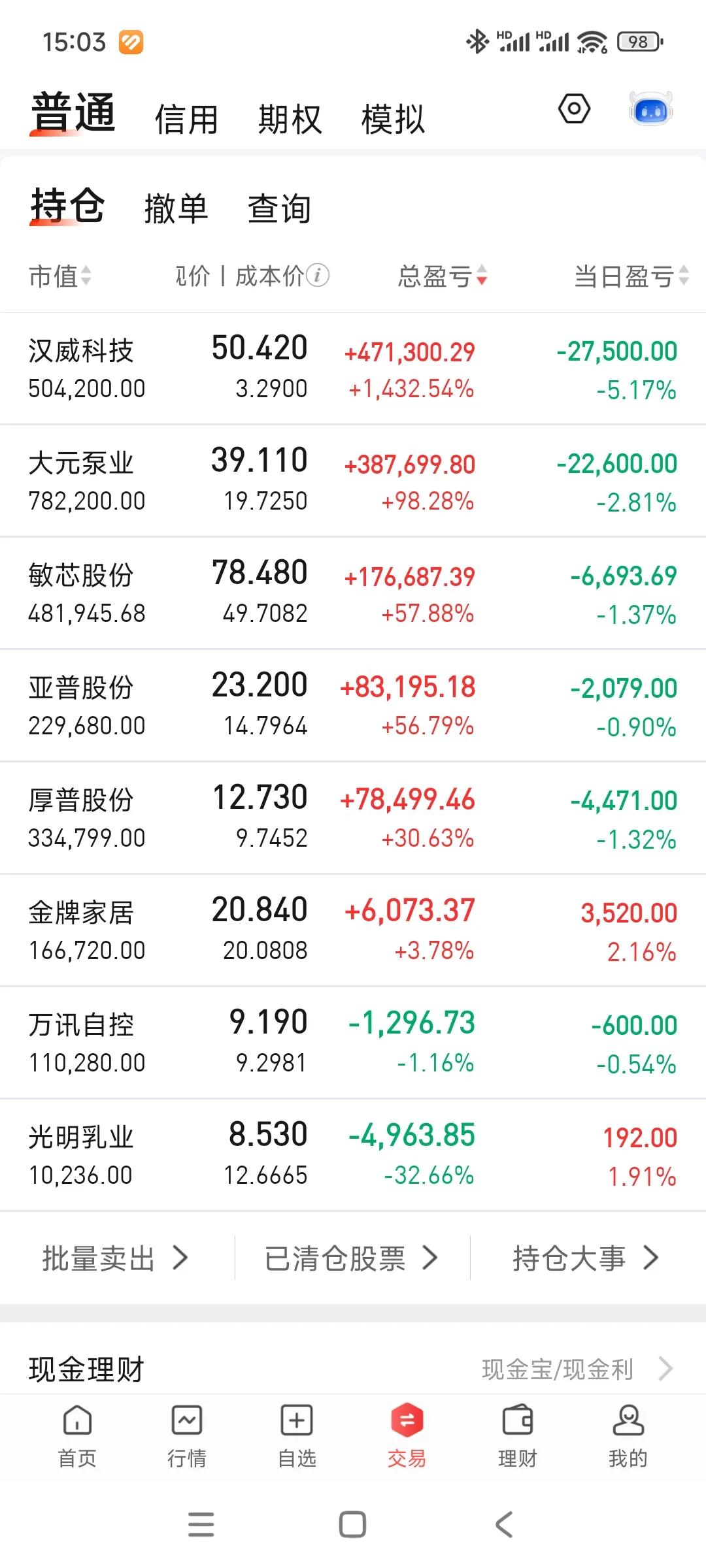 今年回300大概率没戏了，风格切换，打算扛着熬过年底和明年一季度，漫长的调整路[