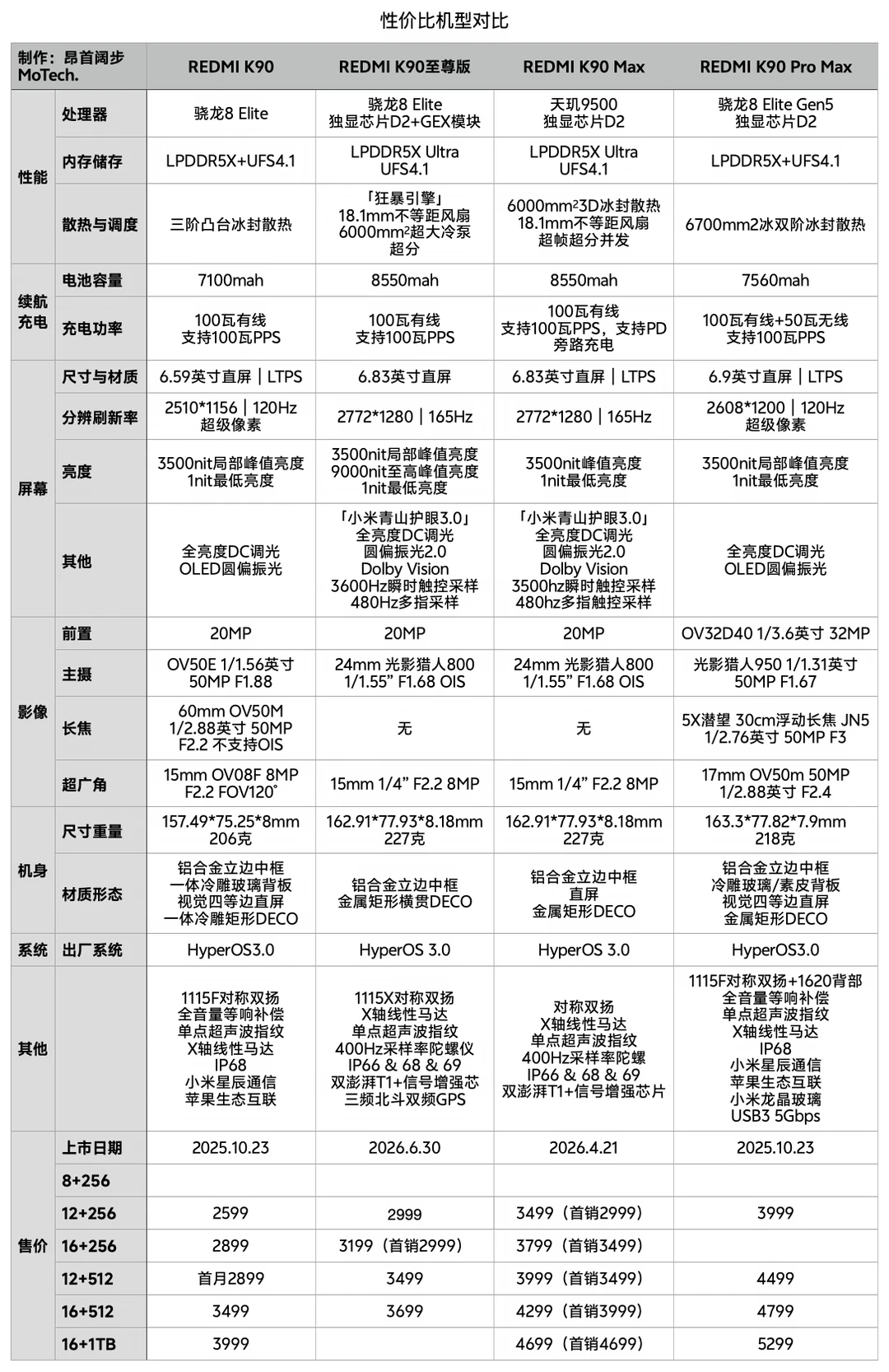 红米K90全系参数对比