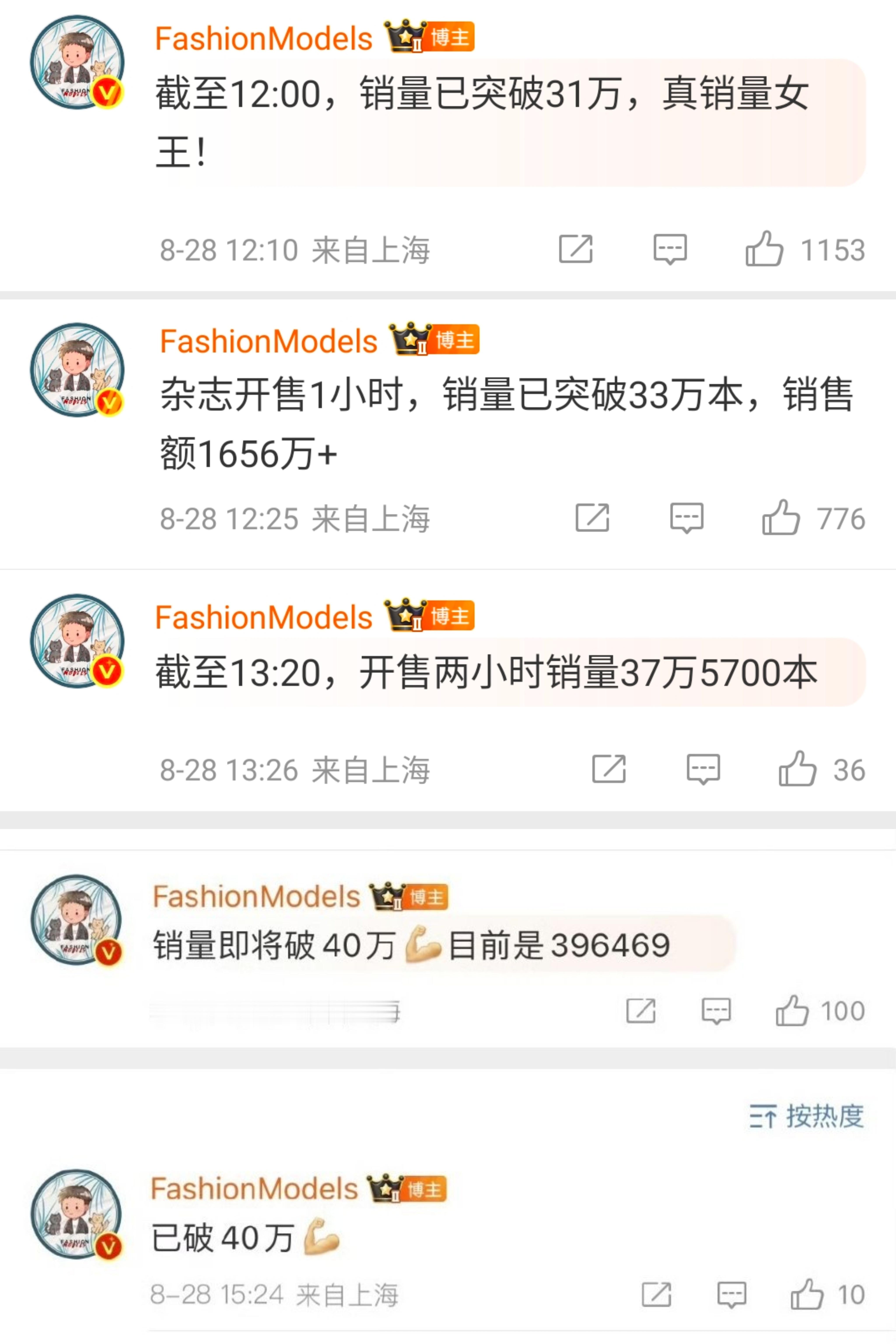 截至12:00，开售四十分钟销量已突破31万。开售1小时，销量已突破33万。开售