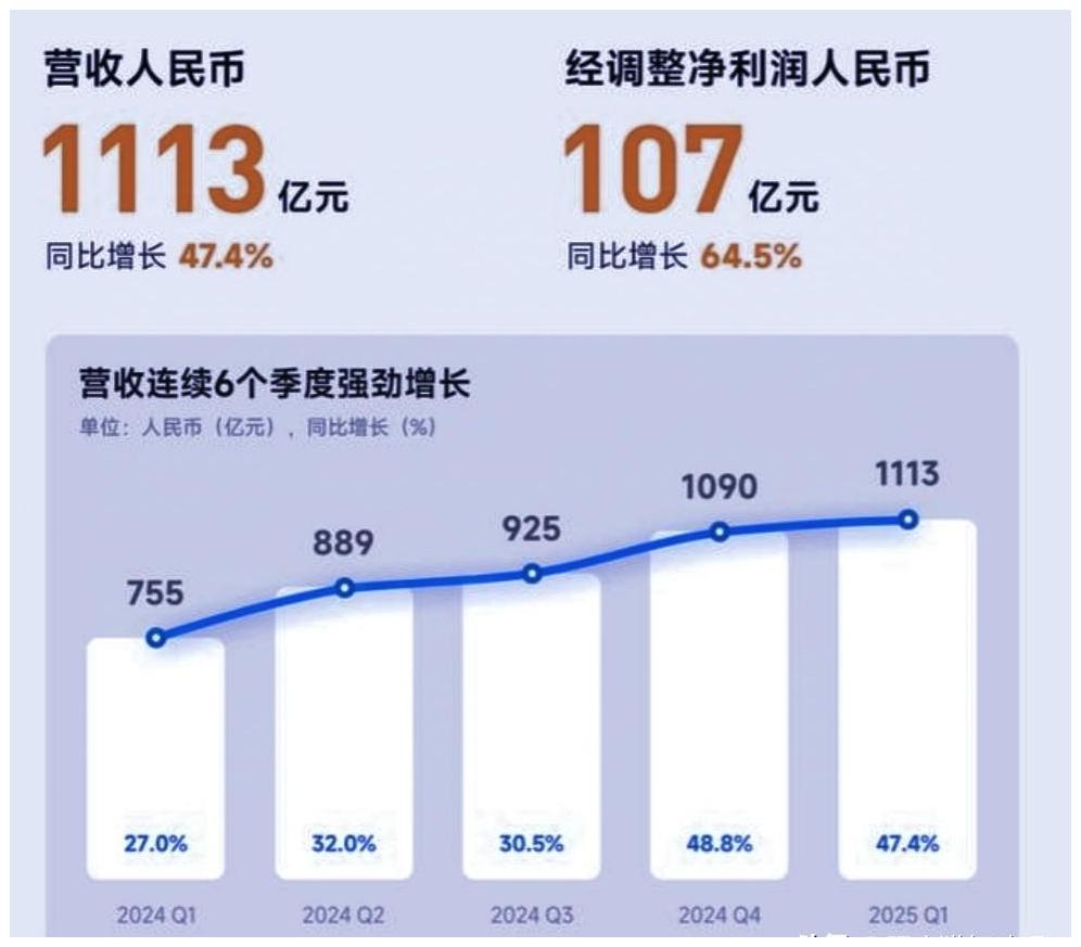 小米汽车首年卖出7.5万辆，亏损仅5亿！🚗这份财报直接让新能源车圈炸锅了。