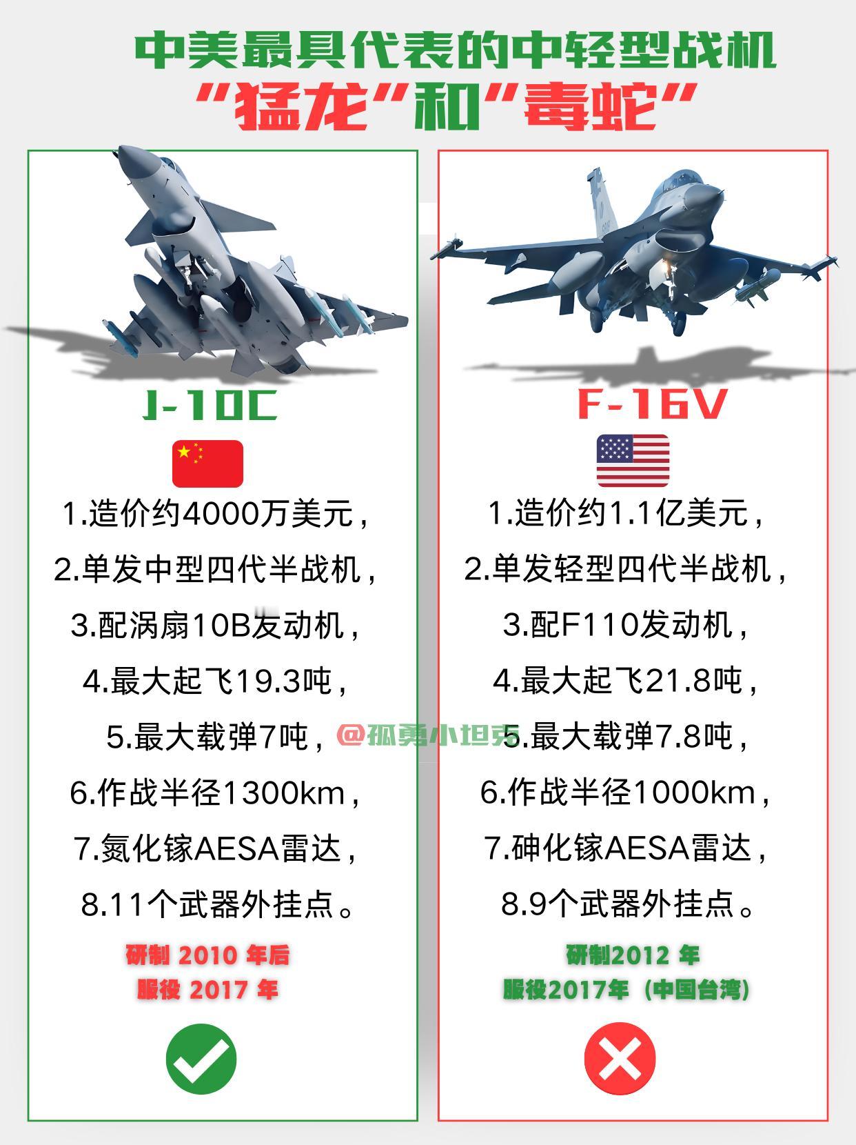 歼10C与F16V：中美中轻型战机实力与性价比较量！作为中美两款典型的四代半