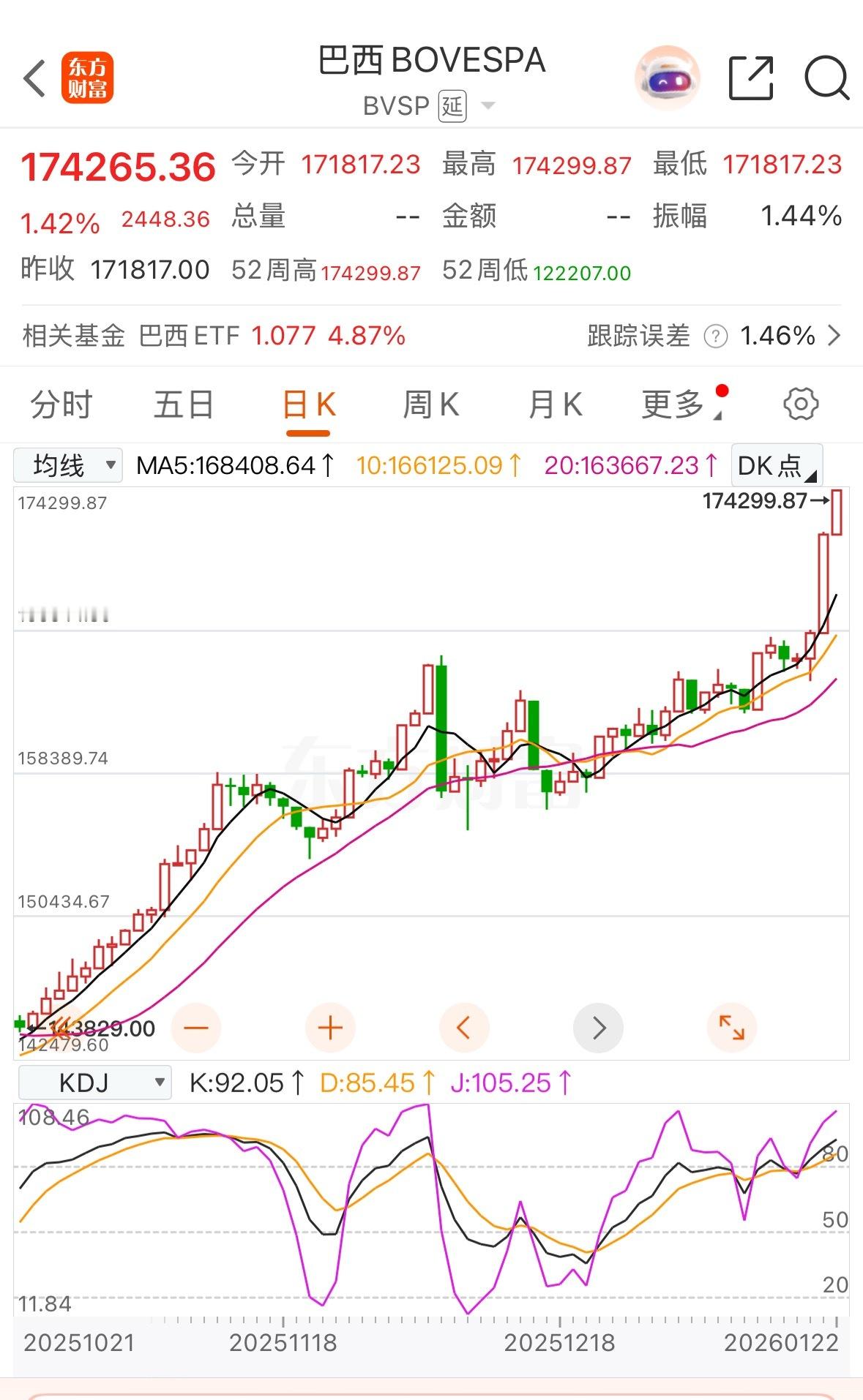 强，不知道还有没有机会买回来