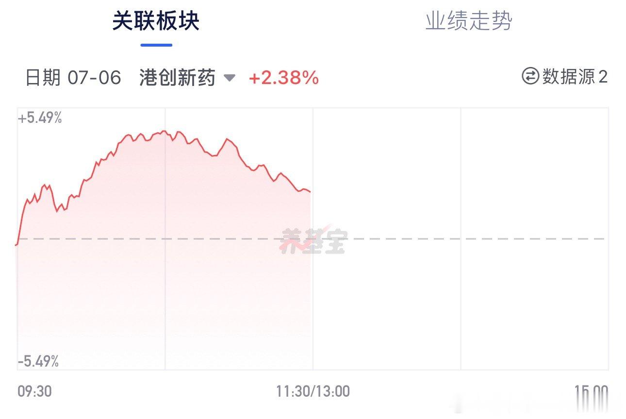 创新药和硬科技跷跷板行情了上午硬科技下跌，创新药拉升硬科技反弹修复，创新药开始往