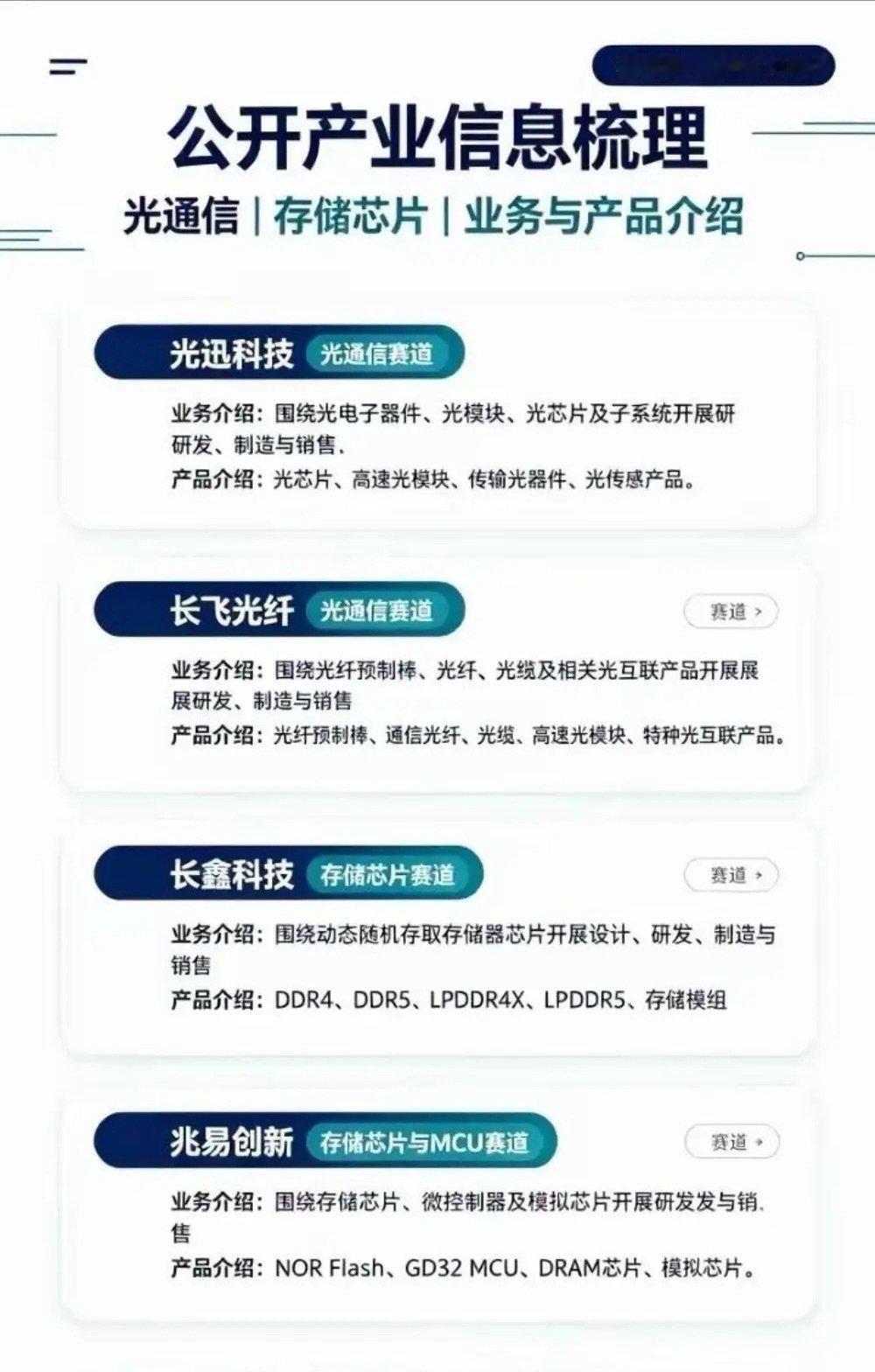 光通信+存储芯片｜4家企业公开产业梳理。2026.10.05资料整理仅基于公开公告与行业信息，梳理四