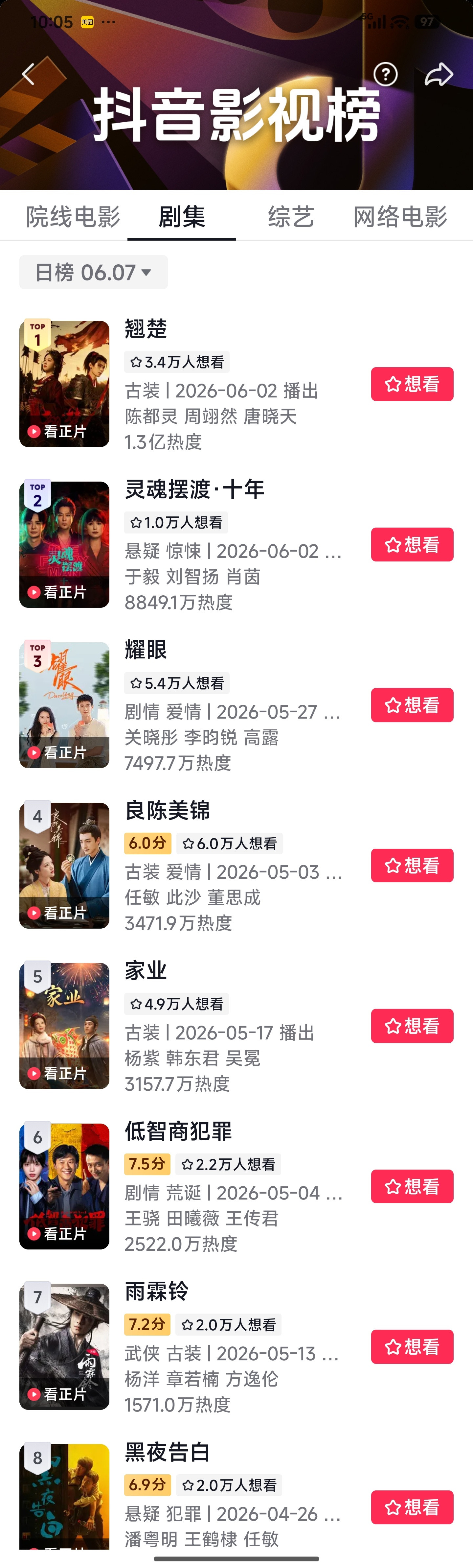 杨紫3天3城杨紫主演《家业》抖排行榜，符合体感吗？